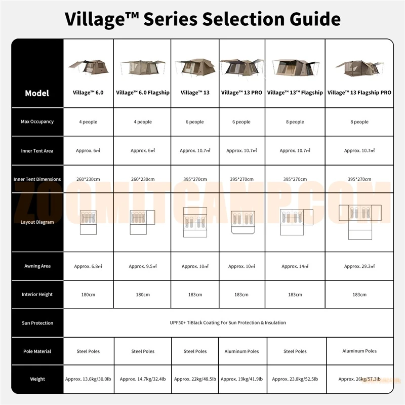 چادر اتوماتیک 8 نفر خواب نیچرهایک Village 13 Ti Black نسخه تیتانیوم با سایبان پشه بند دار مدل CNH22ZP004 26 چادر اتوماتیک 8 نفر خواب نیچرهایک Village 13 Ti Black نسخه تیتانیوم با سایبان پشه بند دار مدل CNH22ZP004